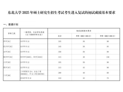2025东北大学考研进入复试分数线一览