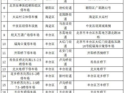 北京免费避险停车场有哪些?在哪里?附截止时间