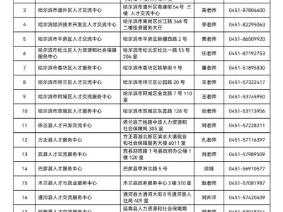 哈尔滨市毕业生档案寄回生源地地址联系方式