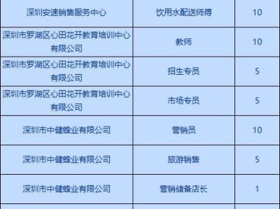 2025年罗湖区“送岗进社区”专场招聘会最新消息（企业名单）