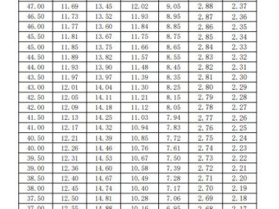 2025河南省体育类高考评分标准表一览