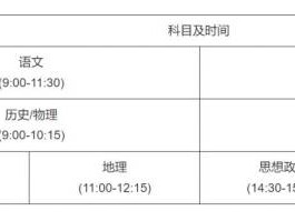 2025年河南省普通高校招生考试和录取工作实施方案解读