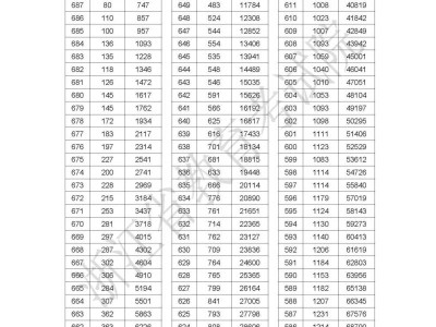 2025浙江高考成绩一分一段表（最新发布）