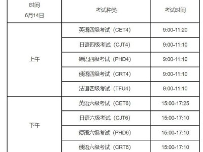 2025上半年四六级考试日期(笔试+口试)