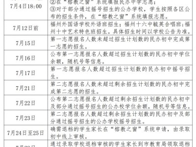 2025年福州马尾区小升初民办学校招生办法