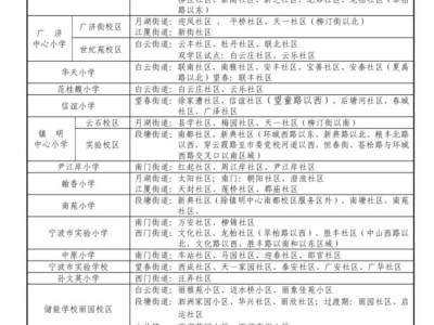 2025年海曙区小学学区划分大汇总