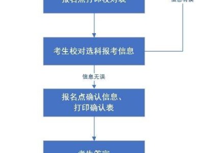 2025河北高考统考考生选科报考指南（时间+入口）