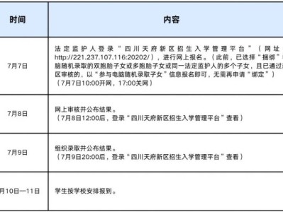 2025年成都民办学校小升初补录招生计划+报名时间+入口