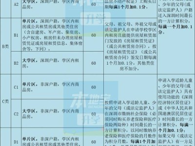 2025龙华区大学区积分计算规则（项目+分值对照表）