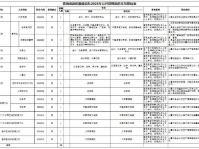 青海省消防救援总队2025年面向社会公开招聘消防文员岗位一览表