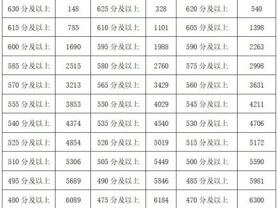 2025温州苍南县中考成绩分数段累计人数（附招生计划）
