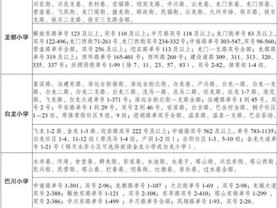 2025重庆铜梁小学划片招生范围