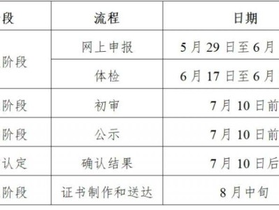 2025台州温岭上半年中小学教师资格认定公告