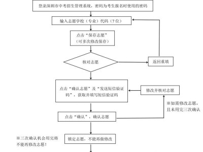 2025深圳中考填报志愿流程及详细步骤
