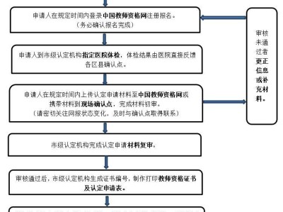 2025下半年保定教资认定时间安排