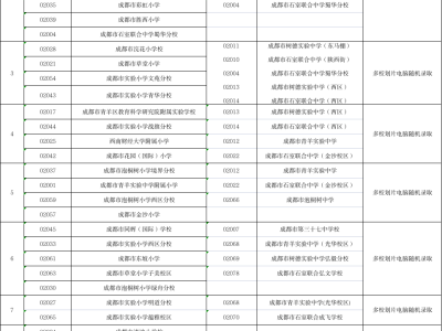 2025年青羊区小学毕业生初中入学划片范围