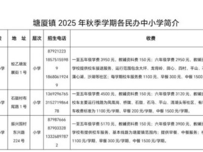 2025东莞塘厦镇民办学校入学招生办法