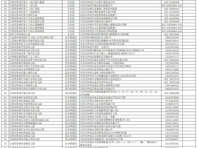 天津津南区幼儿园名单汇总