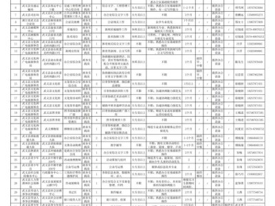 2025武义县大学生返家乡暑期社会实践报名通知（时间+岗位）