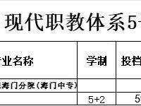 2025年南通现代职教体系“5+2”试点项目投档分数线