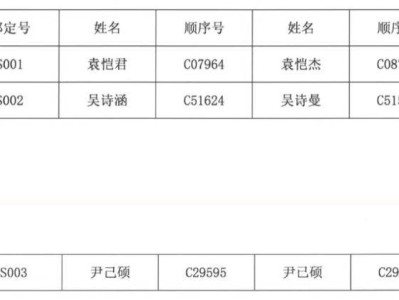 2025常州市钟楼外国语学校初中报名学生名单(最新)