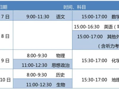 2025北京门头沟高考考点信息（考点地址+考试提醒）