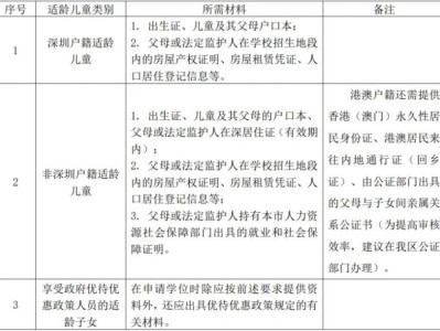 2026龙岗区学位申请已公布政策汇总（持续更新）