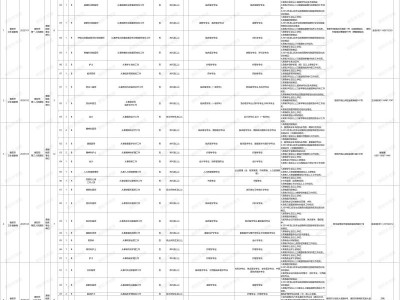2025贵阳卫健系统事业单位招聘报名（时间+入口+岗位表）