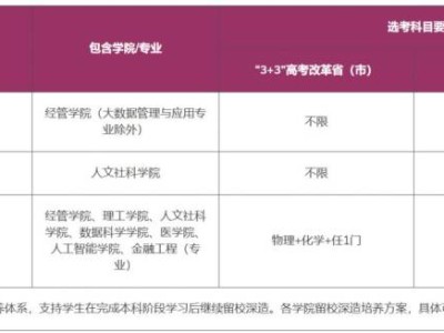 2025年香港中文大学深圳夏季高考招生章程（招生计划+录取规则+体检标准+收费标准）