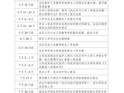 2025武汉小升初政策规定及政策问答