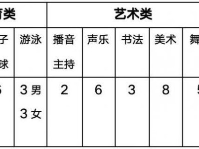 海口观澜湖华侨学校2025高一自主招生（报名+考试+录取）