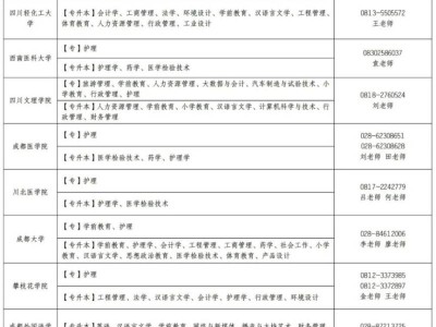 2026年四川省自考招生学校及主考专业