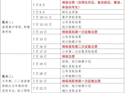 菏泽市2025年高中阶段招生录取工作安排