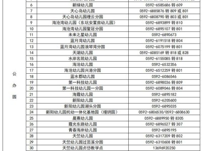 2025厦门海沧区幼儿园大班免费对象和免保教费标准