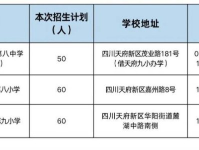 2025年天府新区C学区小学专项招生报名