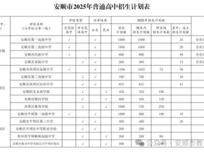 安顺市2025年中考成绩查询（时间+方式）