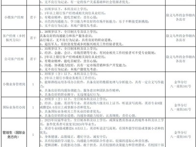 浙江稠州商业银行金华分行招聘