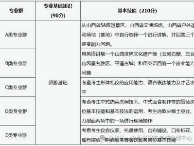 2025年旅游服务类职业技能考试办法