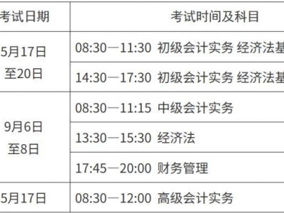 2025年全国会计专业技术资格考试报名指南