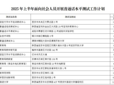 2025上半年咸阳社会人员普通话考试测试站地址+计划测试人数