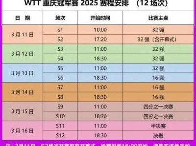 WTT重庆冠军赛2025决赛时间