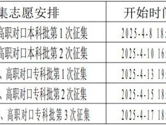 2025重庆春招征集志愿填报时间安排+入口