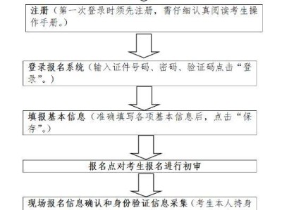 2025辽宁高中学考报名方式
