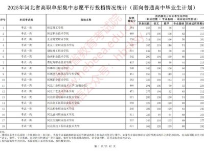 河北高职单招集中志愿平行投档线(面向普通高中毕业生计划)