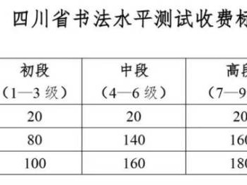 2025年四川省书法水平测试报名时间+入口（https://scsf.sceeic.cn）