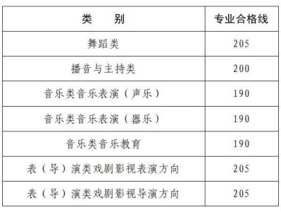 河南省2025年播音与主持省统考成绩查询时间+入口