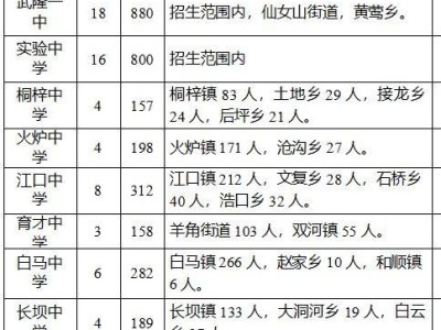 2024重庆武隆初中划片范围、招生计划