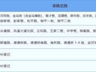 2025成都温江小学一年级入学庆丰街小学登记点日程安排公告