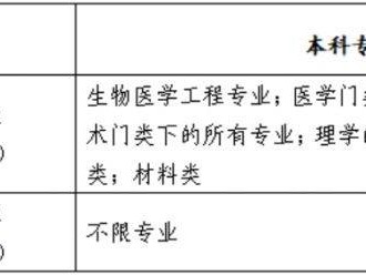 广西医科大学2026年全日制硕士研究生招生简章
