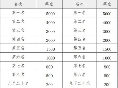 2025天津静海区团泊湖半程马拉松奖励办法